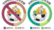 足彩世界杯赌球玩法-足彩世界杯，智趣与风险并存的激情赌注