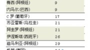 世界杯彩票股票-探索全球体育盛事，世界杯与彩票、股市之间的微妙联系