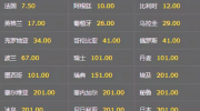 2014年世界杯八强彩票-2014年世界杯八强彩票，一段不可忘却的足球经济奇迹