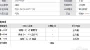 世界杯彩票怎么卖买-世界杯彩票购买全攻略，简单易懂的购买指南