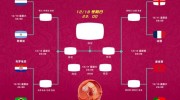 2022世界杯彩票在哪买-把握机遇，2022年世界杯彩票的购买指南