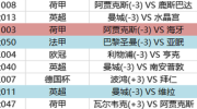 今晚世界杯彩票分析-今晚世界杯彩票策略洞悉，选号艺术与赛果预测