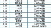 世界杯彩票单场倍投-探索多元投注策略——世界杯彩票的单场倍投技巧