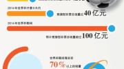 qq彩票世界杯竞猜-QQ彩券，世界杯竞猜下的激情与博弈