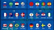 微信世界杯投注在哪里-解锁娱乐新体验，微信世界杯投注便捷入口揭秘