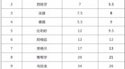 新浪博彩串4场世界杯-世界杯狂热下的新浪博彩世界，四场盛宴的串联