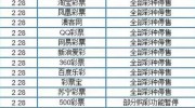 网易世界杯彩票买不了-网易世界杯彩票无法购买的现象探析与思考