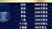 体育彩票世界杯奖金-体育彩票世界杯，打开激情与运气之门的奖金秘籍