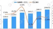 世界杯体育彩票比例-揭秘世界杯体育彩票的投注比例与趋势分析
