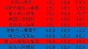 怎么赌世界杯的冠军-运用理性与智慧，最大化提升赌世界杯冠军的决策效率
