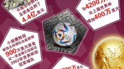 世界杯彩票最高奖金-世界杯彩票最高奖金，梦想与奇迹的交汇点