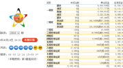 体彩世界杯彩票赔率-解读体彩世界杯彩票赔率，决策者的智慧之眼
