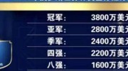 2010世界杯彩票奖金-2010年世界杯彩票，一个时代的狂欢与梦想的碰撞