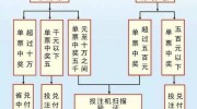 世界杯彩票兑奖机制-世界杯彩票兑奖机制的剖析与解读