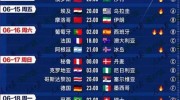 世界杯彩票怎么赔-看球新玩法破解，世界杯彩票的赔率之门