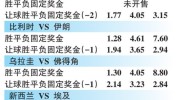 世界杯彩票投注多少钱-世界杯彩票投注，如何量入为出玩转足球热情？
