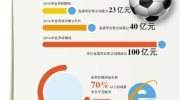 世界杯竞猜彩票网站-世界杯竞猜彩票网站，足球爱好者全新互动方式探索