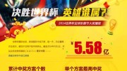 微博世界杯彩票怎么看-坐观世界杯彩票，微博视角的机遇与风险