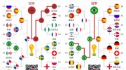 怎么赌世界杯的冠军-学会理性识局，智慧地预判世界杯冠军