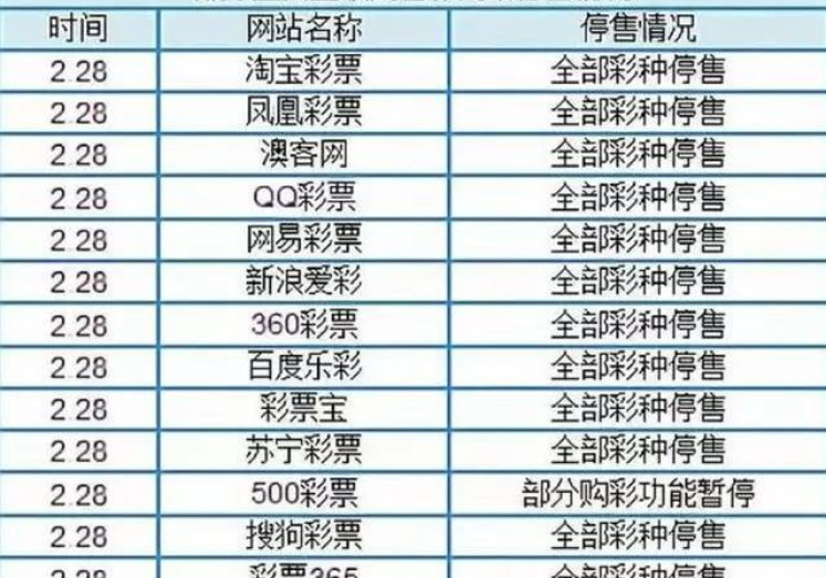 世界杯彩票没法买了-关于世界杯彩票无法购买的现实与思考