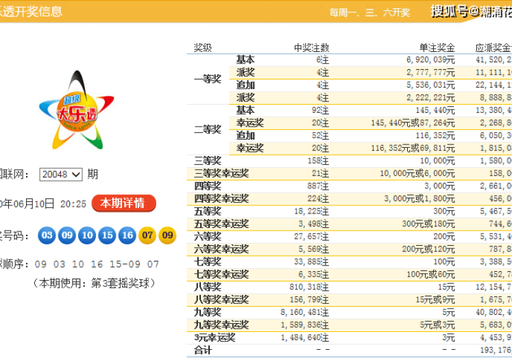 体彩世界杯彩票赔率-解读体彩世界杯彩票赔率，决策者的智慧之眼