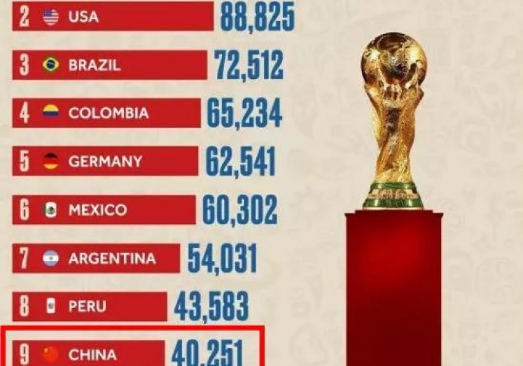 世界杯彩票收入-世界杯彩票收入，全球足球盛宴的另一面金融效应