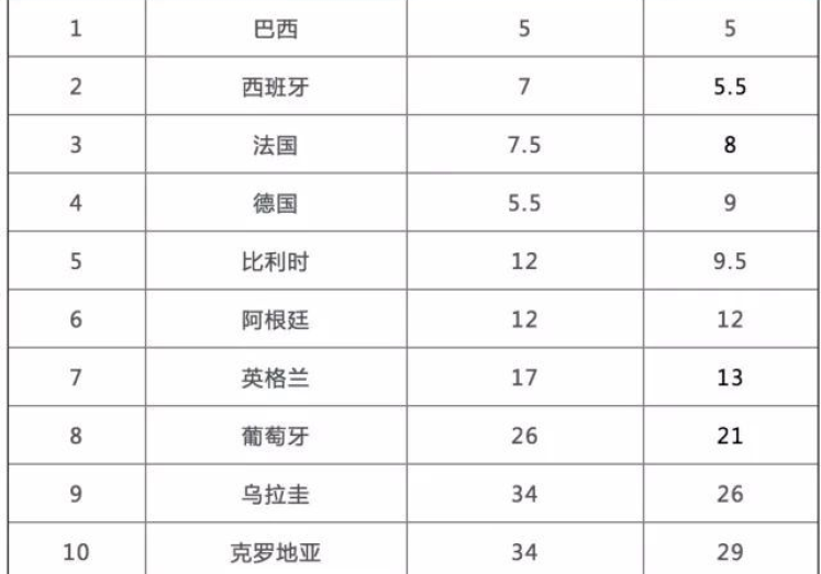 新浪博彩串4场世界杯-世界杯狂热下的新浪博彩世界，四场盛宴的串联