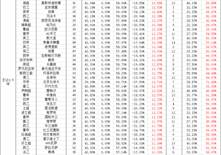 新浪世界杯盘口赔率-新浪世界杯盘口与赔率的深度洞察，足球盛宴的数字游戏