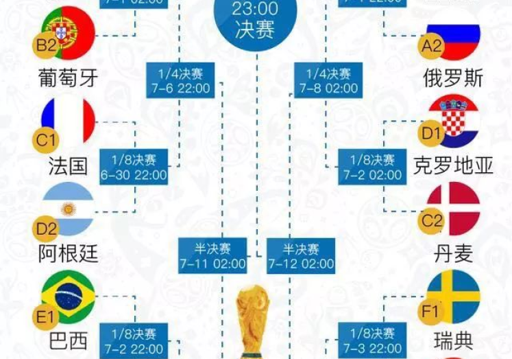 俄罗斯世界杯八强竞猜-俄罗斯世界杯，八强席位争夺战，智慧的预测之舞