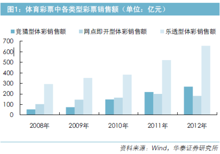 彩票世界杯销售-世界杯彩票销售的激情与机遇，一次全民参与的盛宴