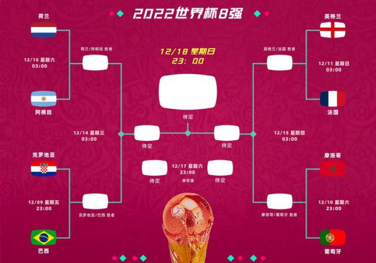 2022世界杯彩票在哪买-把握机遇,2022年世界杯彩票的购买指南 2022世界杯彩票在哪买-把握机遇,2022年世界杯彩票的购买指南