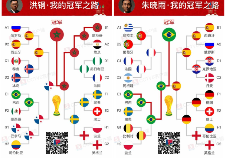 怎么赌世界杯的冠军-学会理性识局，智慧地预判世界杯冠军