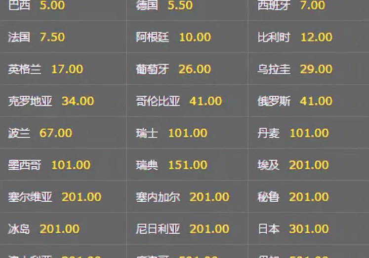 2014年世界杯八强彩票-2014年世界杯八强彩票,一段不可忘却的足球经济奇迹 2014年世界杯八强彩票-2014年世界杯八强彩票,一段不可忘却的足球经济奇迹