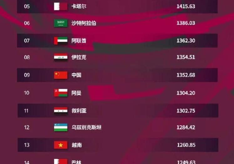 微信世界杯怎么买比分-注册与了解规则 微信世界杯怎么买比分-注册与了解规则