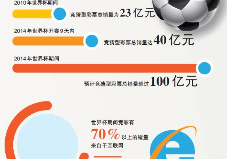 世界杯彩票网上代购-世界杯彩票 网上代购，利与弊的交汇点