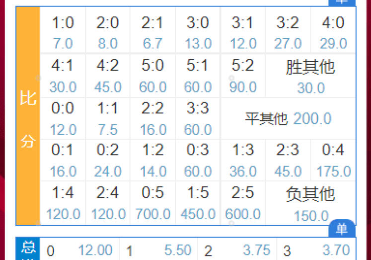 世界杯赛程彩票软件-世界杯期间，合理观赛与智慧投注的平衡