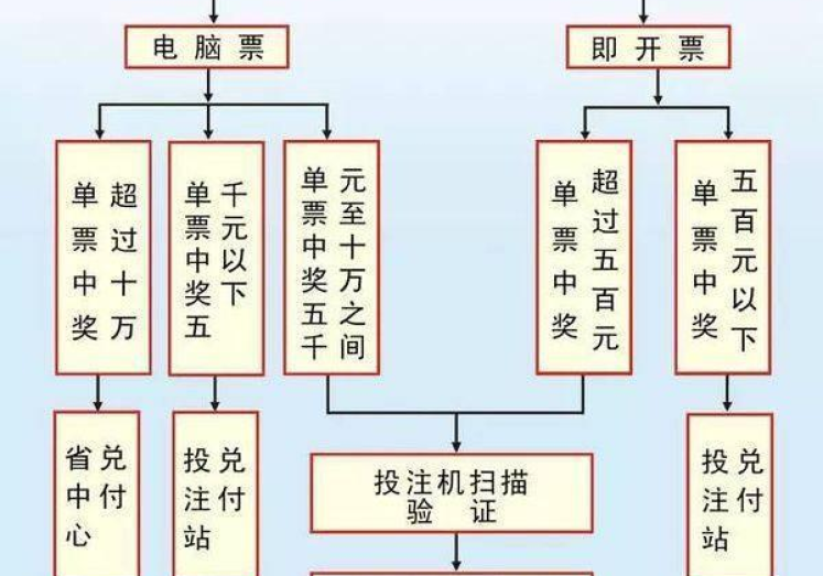 世界杯彩票兑奖机制-世界杯彩票兑奖机制的剖析与解读