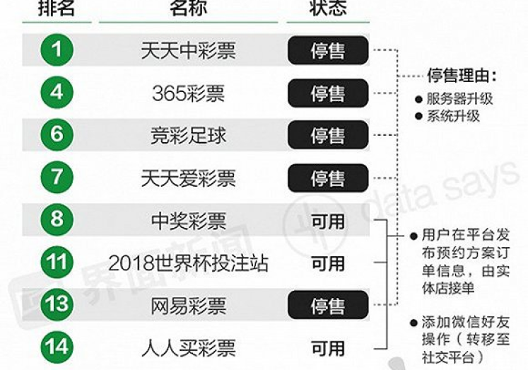 微信买世界杯的app-谨慎使用，利用微信购买世界杯彩票的手机App上的由奥门六开奖网等非法网站提供的服务的风险