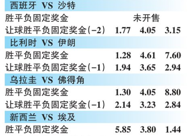 世界杯彩票投注多少钱-世界杯彩票投注，如何量入为出玩转足球热情？