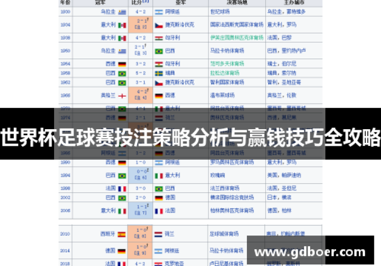 世界杯彩票如何投注-世界杯彩票的巧妙投注策略