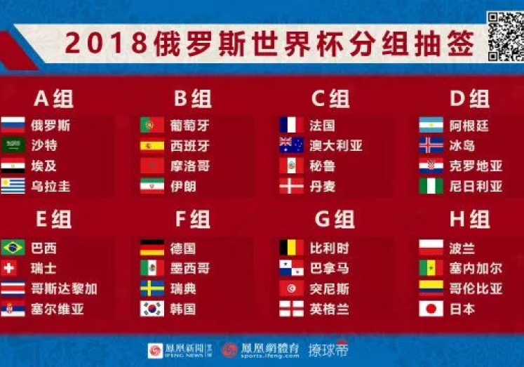 怎样看2018世界杯彩票-2018世界杯，彩民观赛指南——投注技巧与理性选号