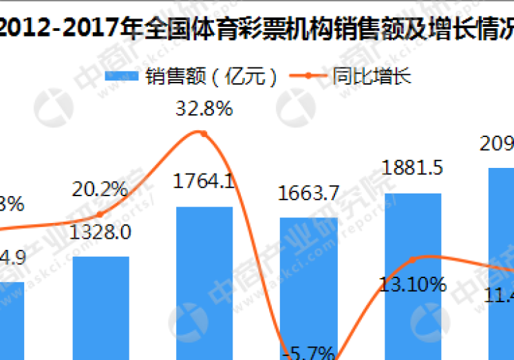 2018世界杯彩票图-2018世界杯，激情与机遇并存的彩票幻想