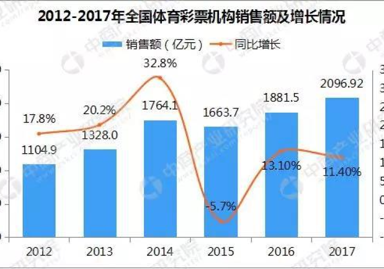 世界杯体育彩票比例-揭秘世界杯体育彩票的投注比例与趋势分析
